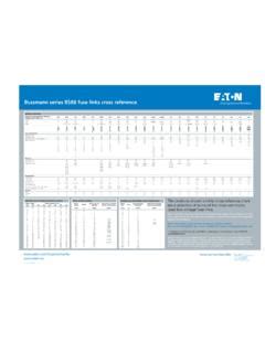 Bussmann series BS88 fuse links cross reference.